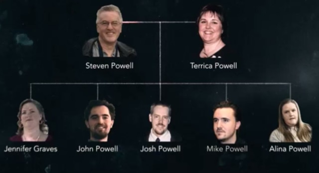 Powell family tree